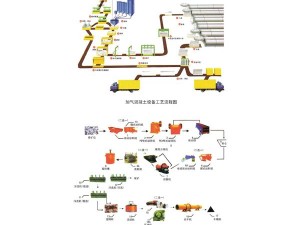 加氣磚生產(chǎn)線